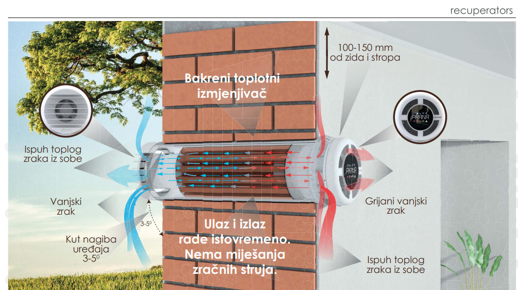 Presjek PRANA rekuperatora u zidu